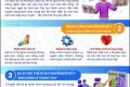 LAN TỎA KỸ NĂNG SỐ – XÂY DỰNG MÔI TRƯỜNG GIÁO DỤC SỐ AN TOÀN, VĂN MINH TẠI TRƯỜNG THPT ĐẮK SONG