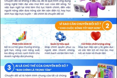 LAN TỎA KỸ NĂNG SỐ – XÂY DỰNG MÔI TRƯỜNG GIÁO DỤC SỐ AN TOÀN, VĂN MINH TẠI TRƯỜNG THPT ĐẮK SONG