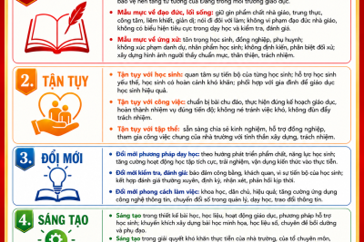 TRƯỜNG THPT ĐẮK SONG BAN HÀNH CHUẨN MỰC NHÀ GIÁO “MẪU MỰC – TẬN TỤY – ĐỔI MỚI – SÁNG TẠO”