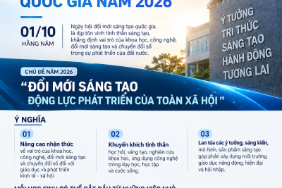 TRƯỜNG THPT ĐẮK SONG TRIỂN KHAI CÁC HOẠT ĐỘNG HƯỞNG ỨNG NGÀY HỘI ĐỔI MỚI SÁNG TẠO QUỐC GIA NĂM 2026